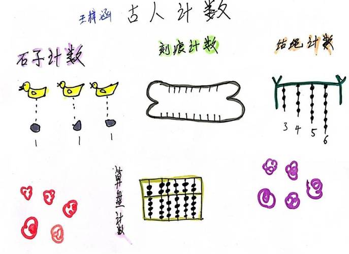 计数