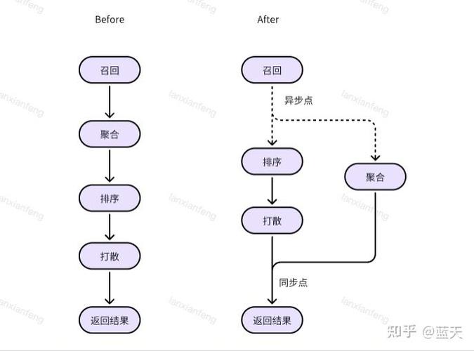 golang控制并发数截图
