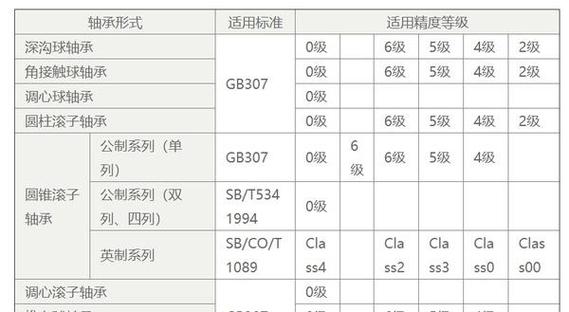什么是精度等级