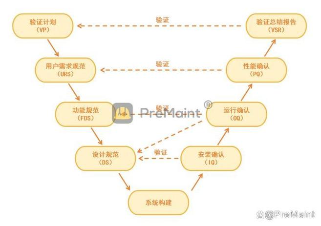 药厂CSV验证截图
