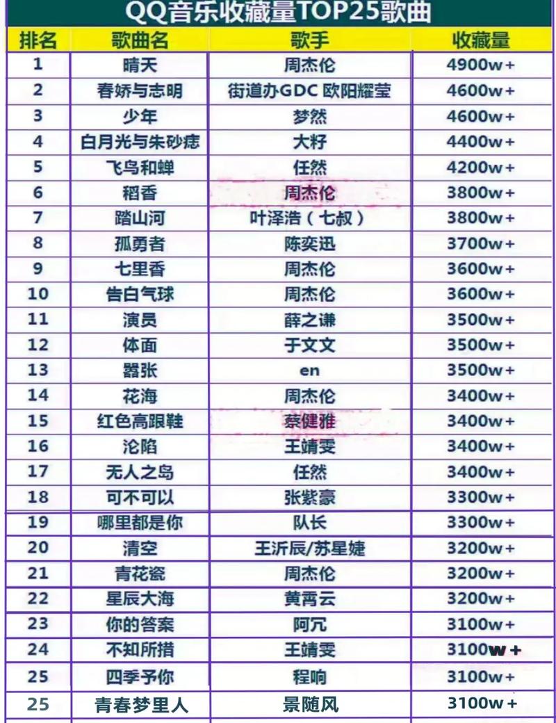 总点击榜总收藏榜h