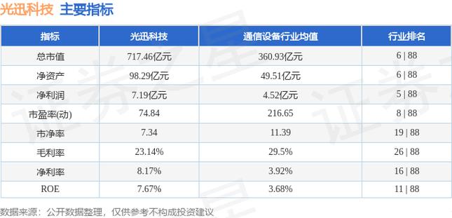 光迅科技股票股吧