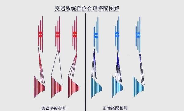 自行车变速爬坡用几档