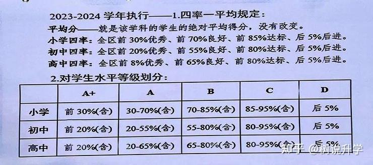 小学打分abcd规定A+