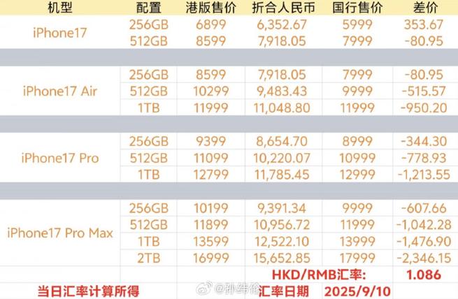香港苹果官网价格表