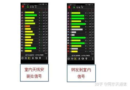 卫星天线转发器设置