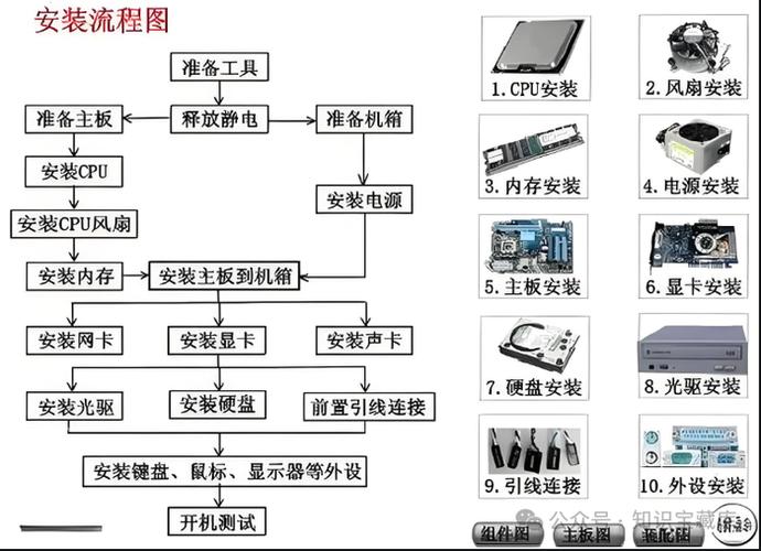组装电脑需要注意什么
