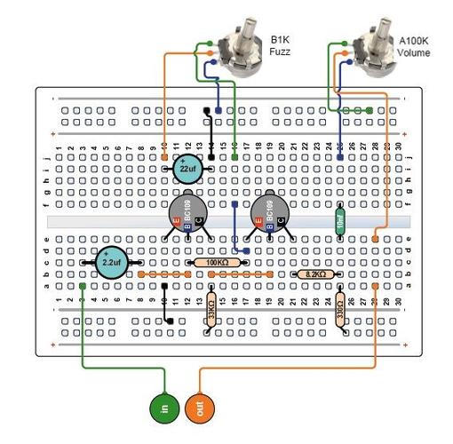 fuzz教程