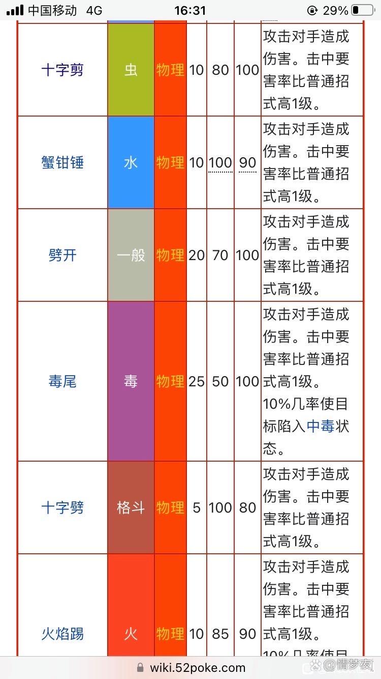 暮色森林酸雨怎么破解