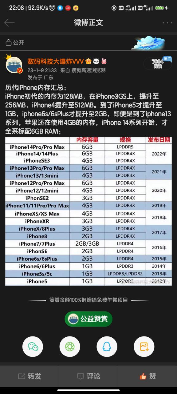 iphone各个型号运行内存