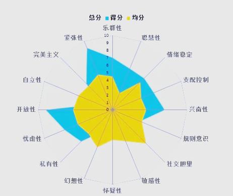 16人格测试官网入口