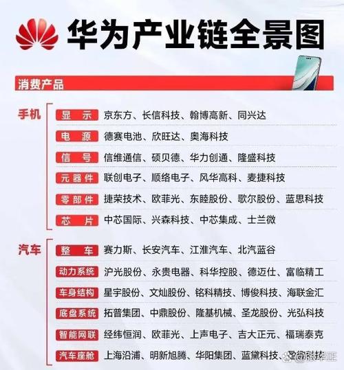 自主研发手机系统要多钱?