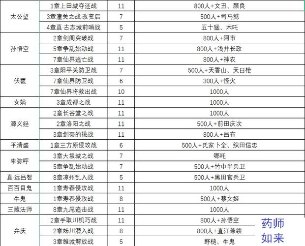 无双大蛇2全武器获得方法