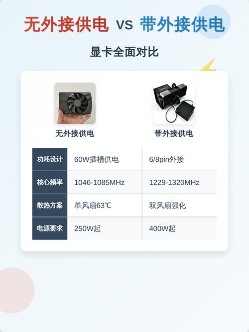 无外接供电显卡推荐