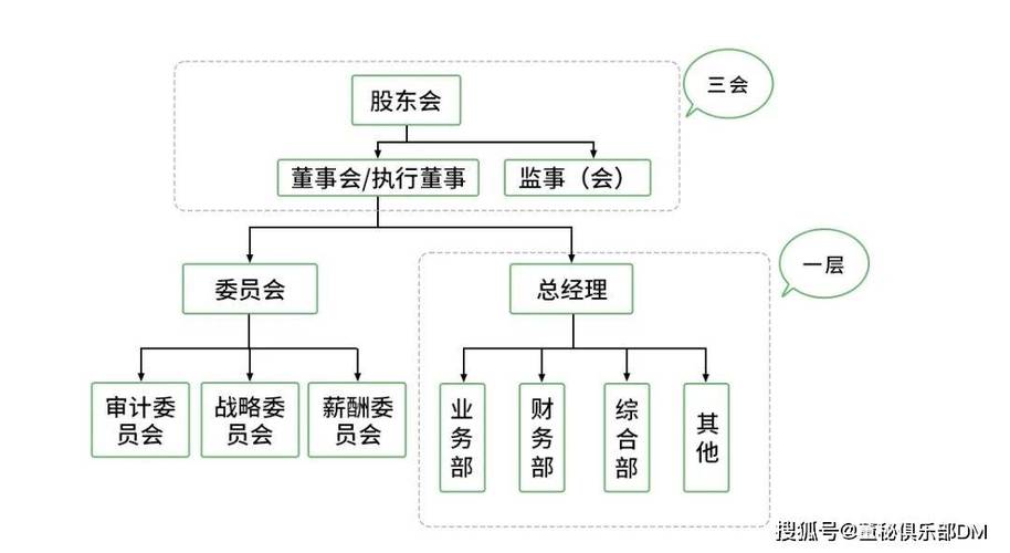 治理结构主要包括什么