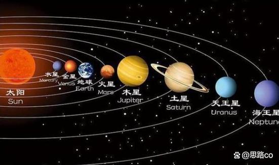金星一年四季的位置