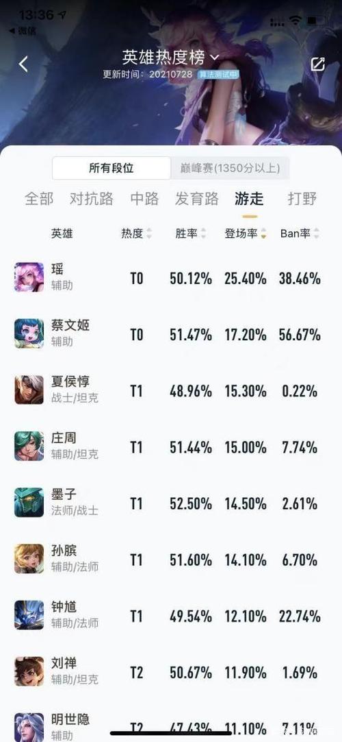 王者荣耀注册数