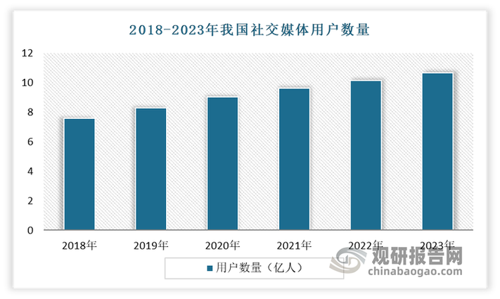 用户数据是什么