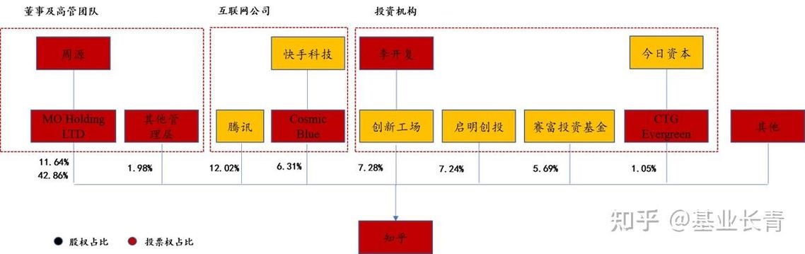 知乎是一个什么样的平台
