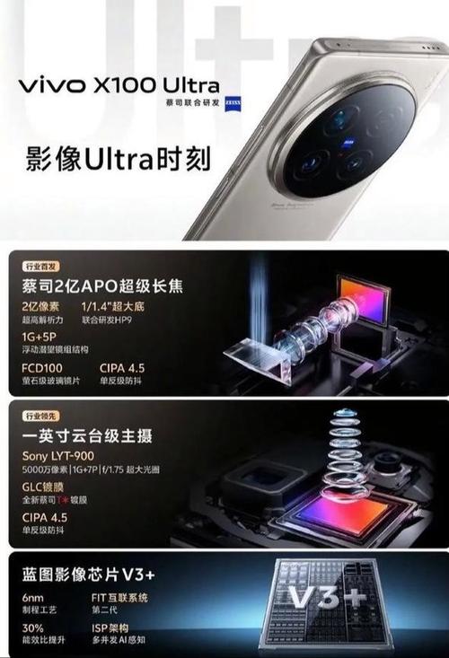 vivo手机拍照光圈在哪缩略图