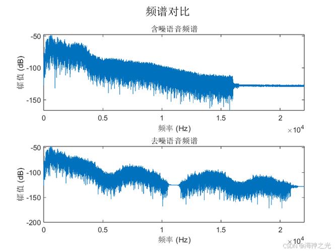 语音去噪