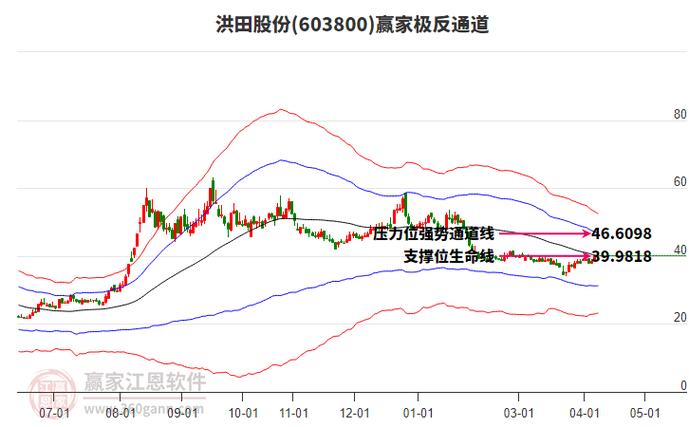 洪田股份股票股吧