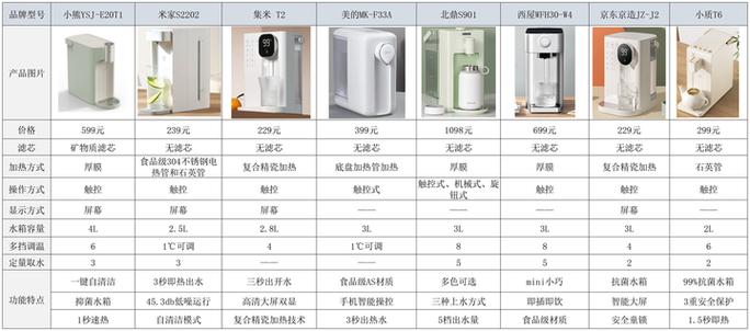 为什么不建议用即热式饮水机