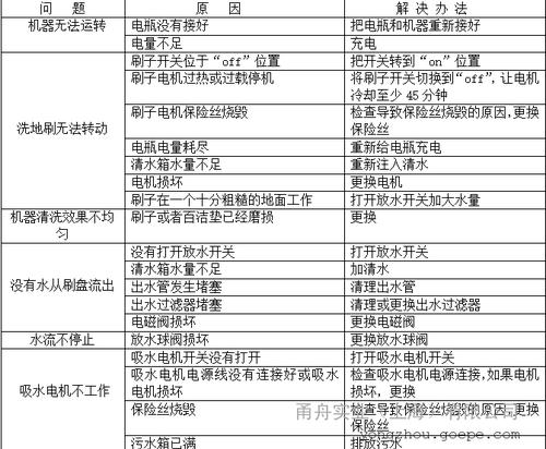 小米洗地机故障一览表