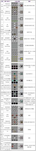 迷你世界灰色染料怎么做