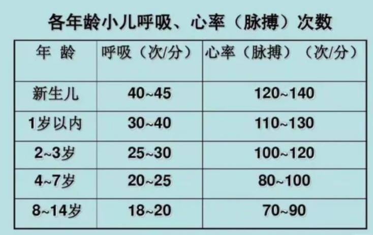 心率八十到九十正常吗