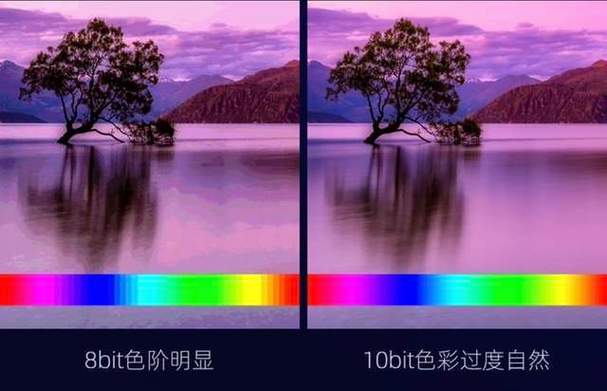 蓝光画质和4k画质有什么区别