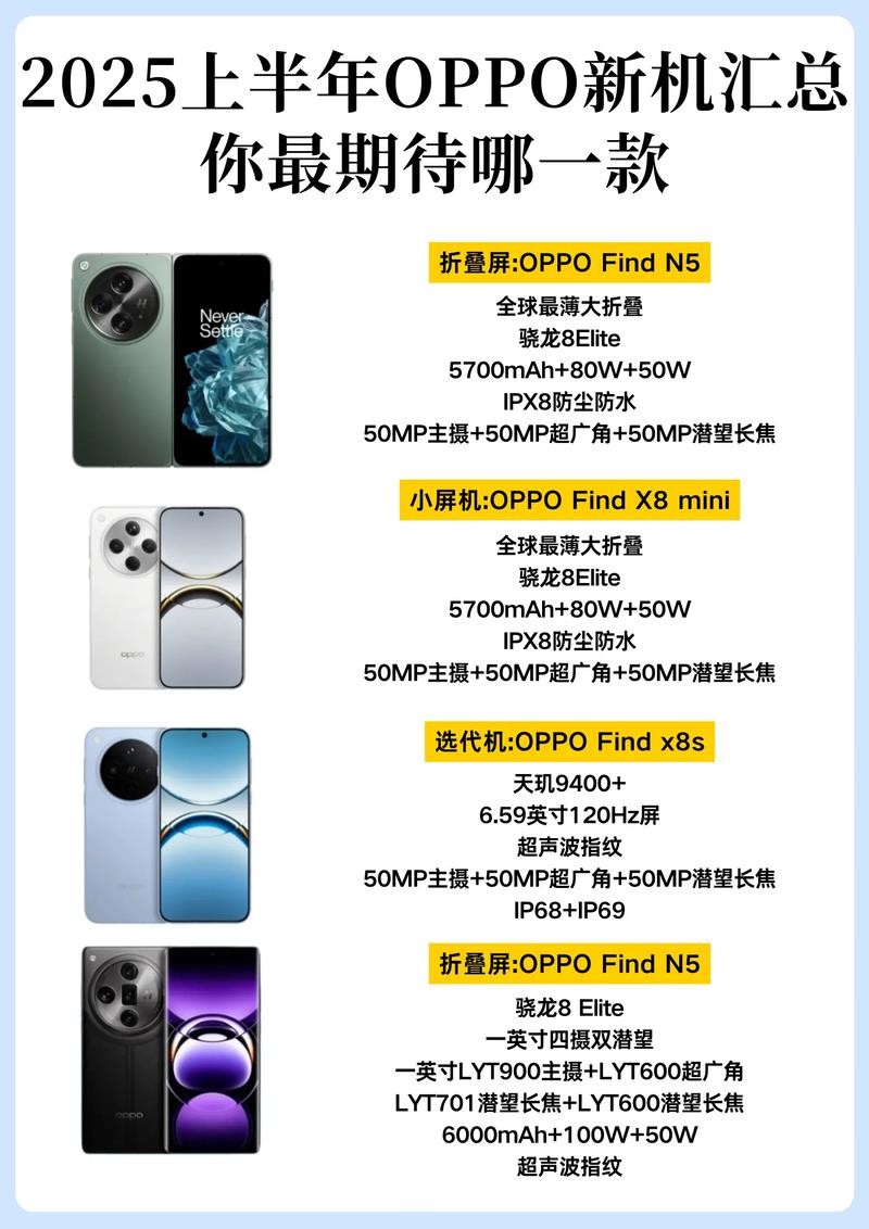2020将要发布的新手机