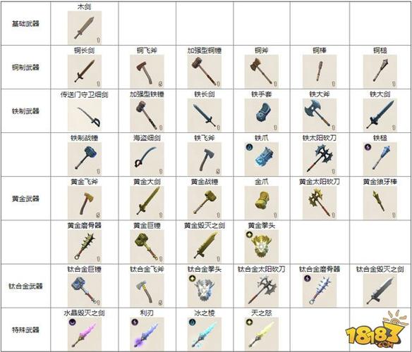 世界战争英雄武器介绍