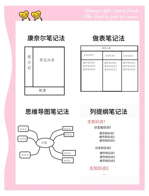 小红书笔记如何分类