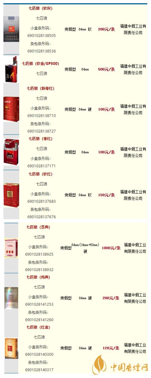 七匹狼白盒香烟价格表