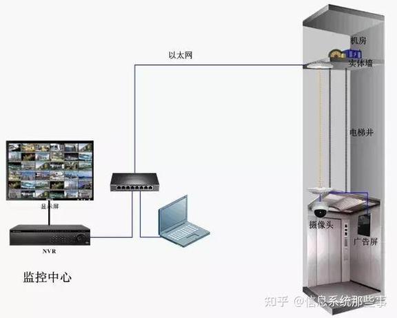 网桥怎么使用