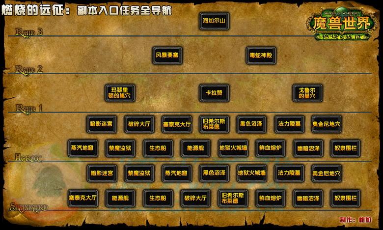 70级副本前置仁厨子打不过
