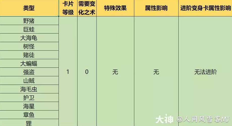 梦幻西游变身卡等级缩略图