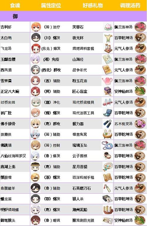 食物语画图攻略