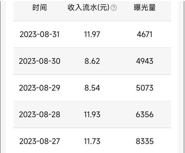 短视频红利期能有多久截图