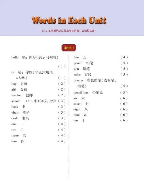 三年级上册英语单词表缩略图