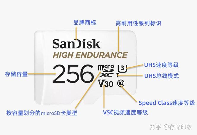 sd卡卡槽哪个好