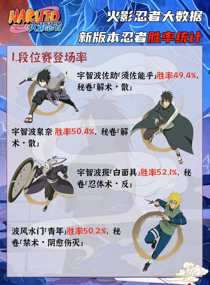 火影忍者概率公示