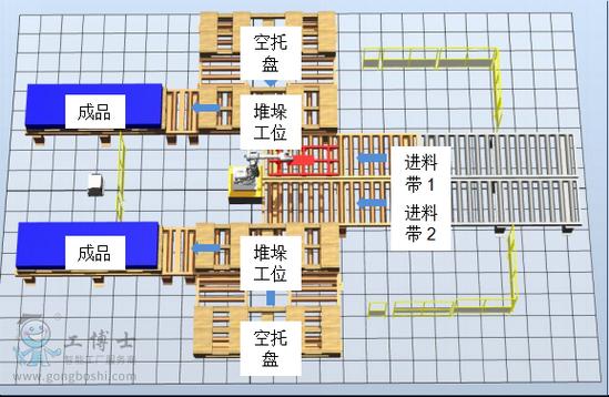 为什么abb没有布局