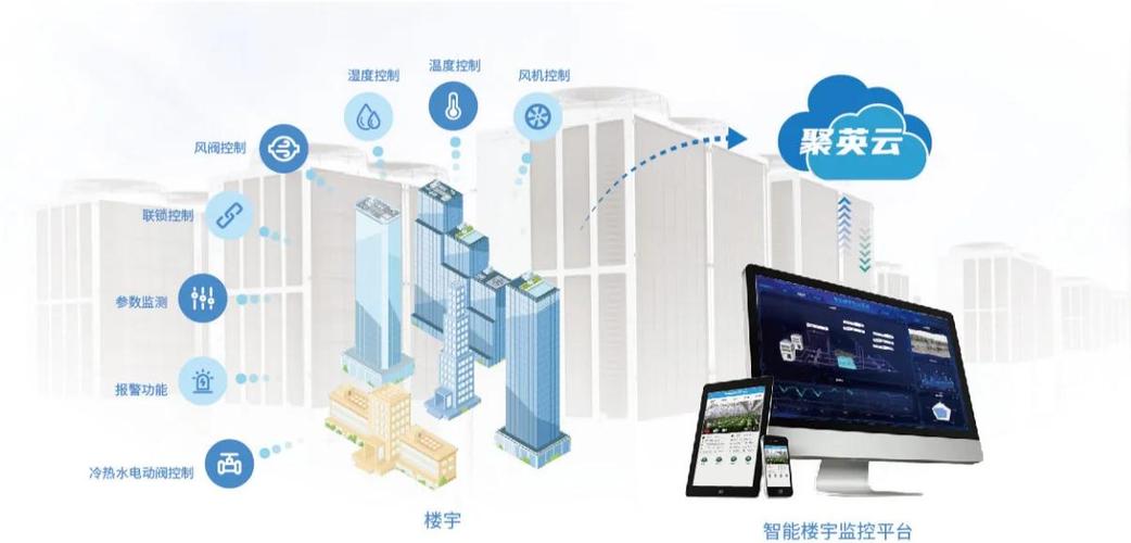 小爱同学能控制带wifi的空调