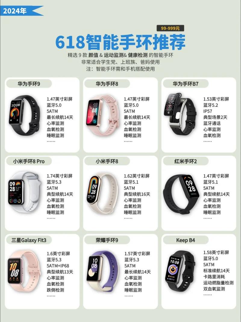 手环怎么改回中文模式