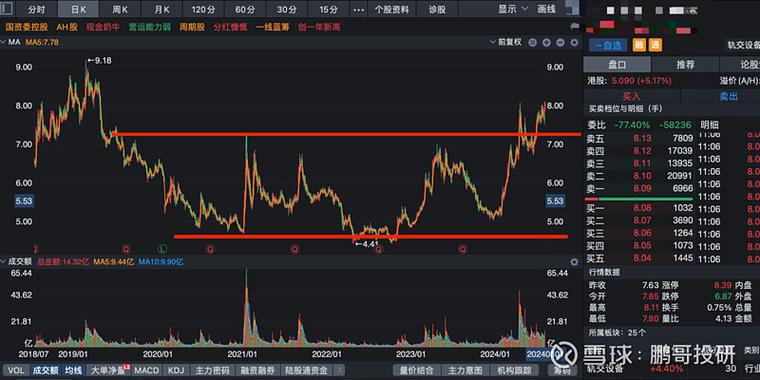 股价跌对上市公司影响