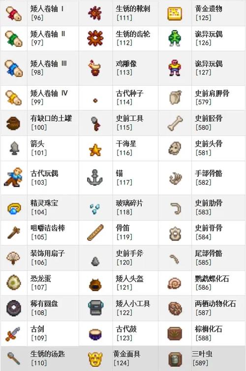 星露谷物语最贵的物品id
