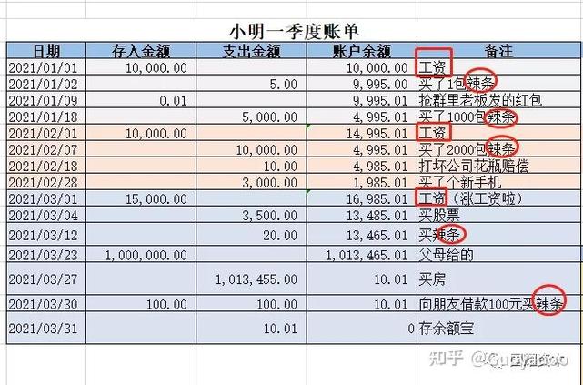 左借与贷怎么写