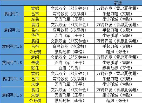 三国志战略版配将君最新动态